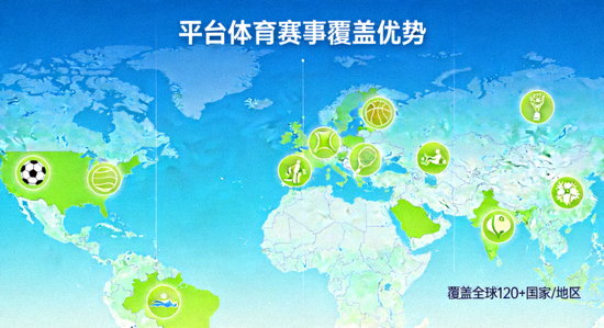 平台优势配图 - 显示多种体育赛事图标与全球地图覆盖的示意图